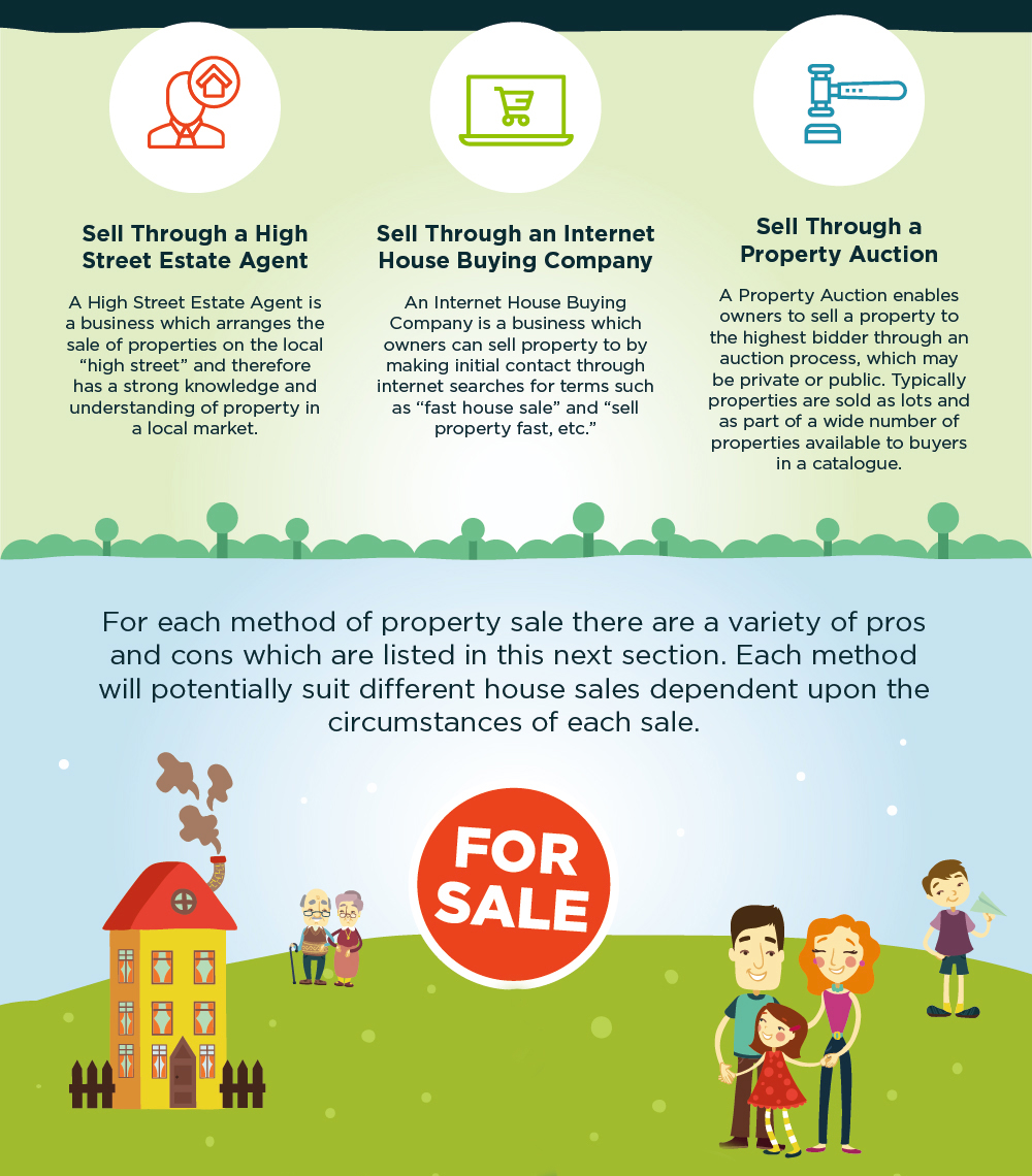 House Selling Options