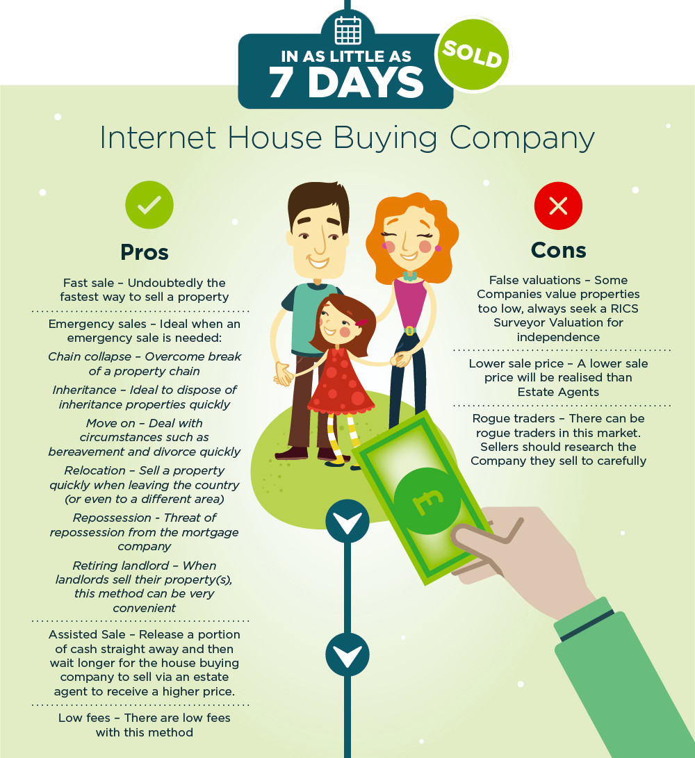 House Buying Company