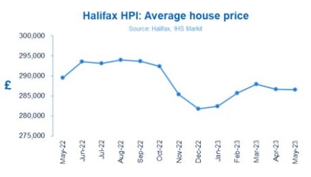 Halifax Average House Price Chart May 2023