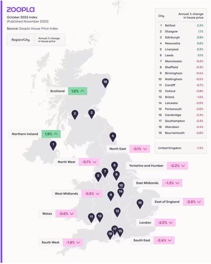 Map of Percentage increase and decrease of house prices in The UK